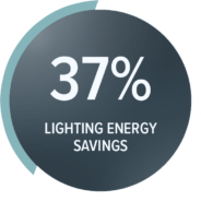 Amplified - light energy savings