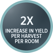Icon-evefarms-2x-increase-harvest